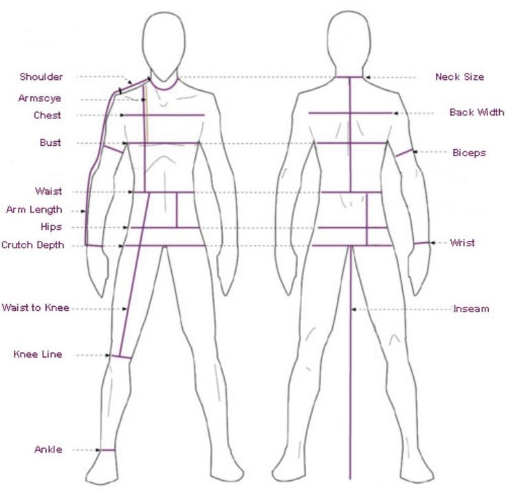 Sizing And Fittings